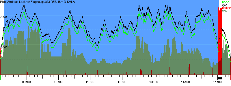 Barometer